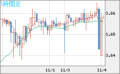 トルコリラ/円チャート（TRY/JPY）1時間足