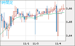 トルコリラ/円チャート（TRY/JPY）1時間足