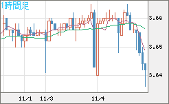 トルコリラ/円チャート（TRY/JPY）1時間足
