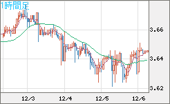 トルコリラ/円チャート（TRY/JPY）1時間足