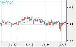 トルコリラ/円チャート（TRY/JPY）1時間足