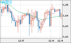 トルコリラ/円チャート（TRY/JPY）1時間足
