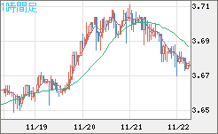 トルコリラ/円チャート（TRY/JPY）1時間足