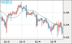トルコリラ/円チャート（TRY/JPY）1時間足