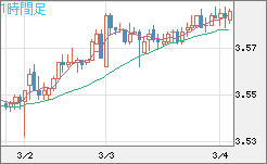 トルコリラ/円チャート（TRY/JPY）1時間足