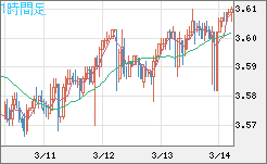 トルコリラ/円チャート（TRY/JPY）1時間足