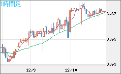 トルコリラ/円チャート（TRY/JPY）1時間足