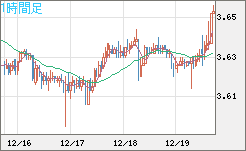 トルコリラ/円チャート（TRY/JPY）1時間足