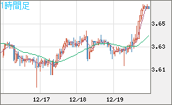 トルコリラ/円チャート（TRY/JPY）1時間足