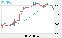 トルコリラ/円チャート（TRY/JPY）1時間足