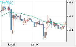 トルコリラ/円チャート（TRY/JPY）1時間足