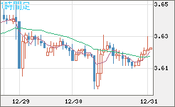 トルコリラ/円チャート（TRY/JPY）1時間足