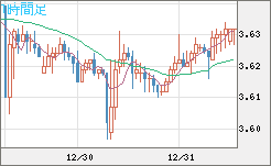 トルコリラ/円チャート（TRY/JPY）1時間足