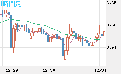 トルコリラ/円チャート（TRY/JPY）1時間足