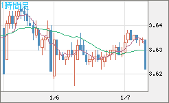 トルコリラ/円チャート（TRY/JPY）1時間足