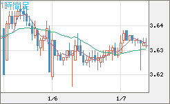 トルコリラ/円チャート（TRY/JPY）1時間足