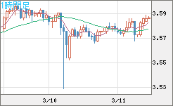 トルコリラ/円チャート（TRY/JPY）1時間足
