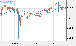 トルコリラ/円チャート（TRY/JPY）1時間足