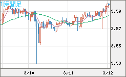 トルコリラ/円チャート（TRY/JPY）1時間足