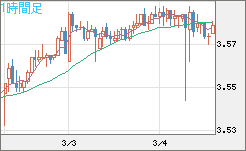 トルコリラ/円チャート（TRY/JPY）1時間足