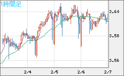 トルコリラ/円チャート（TRY/JPY）1時間足