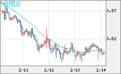 トルコリラ/円チャート（TRY/JPY）1時間足