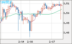 トルコリラ/円チャート（TRY/JPY）1時間足