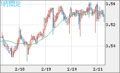 トルコリラ/円チャート（TRY/JPY）1時間足