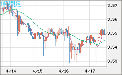 トルコリラ/円チャート（TRY/JPY）1時間足