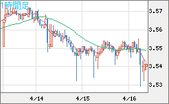 トルコリラ/円チャート（TRY/JPY）1時間足