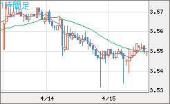 トルコリラ/円チャート（TRY/JPY）1時間足