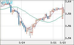 トルコリラ/円チャート（TRY/JPY）1時間足