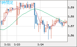 トルコリラ/円チャート（TRY/JPY）1時間足