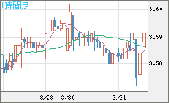 トルコリラ/円チャート（TRY/JPY）1時間足