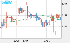 トルコリラ/円チャート（TRY/JPY）1時間足
