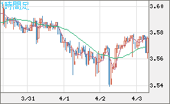 トルコリラ/円チャート（TRY/JPY）1時間足