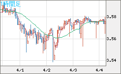 トルコリラ/円チャート（TRY/JPY）1時間足