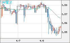 トルコリラ/円チャート（TRY/JPY）1時間足
