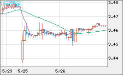 トルコリラ/円チャート（TRY/JPY）1時間足