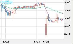 トルコリラ/円チャート（TRY/JPY）1時間足