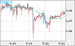 トルコリラ/円チャート（TRY/JPY）1時間足