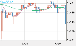トルコリラ/円チャート（TRY/JPY）1時間足