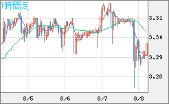 トルコリラ/円チャート（TRY/JPY）1時間足