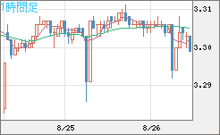 トルコリラ/円チャート（TRY/JPY）1時間足