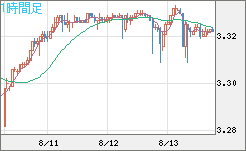 トルコリラ/円チャート（TRY/JPY）1時間足