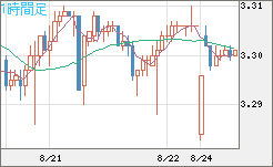 トルコリラ/円チャート（TRY/JPY）1時間足