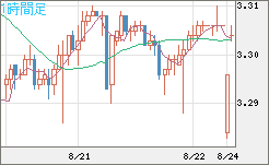 トルコリラ/円チャート（TRY/JPY）1時間足
