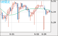 トルコリラ/円チャート（TRY/JPY）1時間足