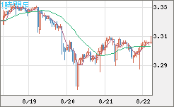 トルコリラ/円チャート（TRY/JPY）1時間足