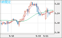 トルコリラ/円チャート（TRY/JPY）1時間足